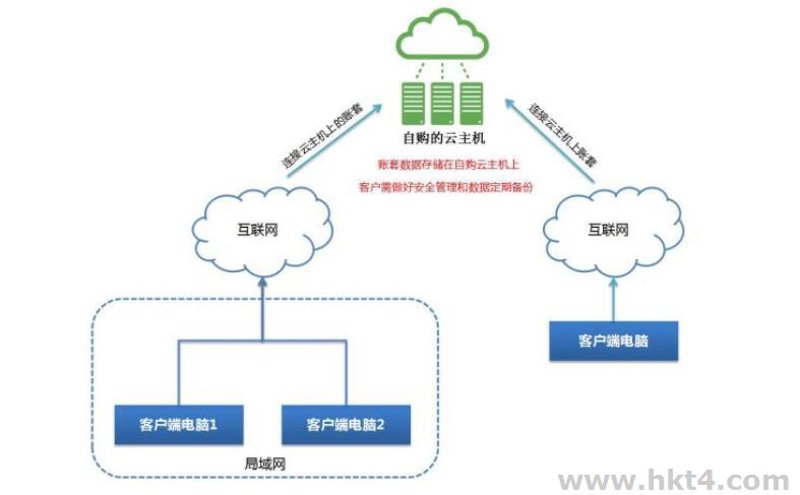 软件定制开发如何帮助企业实现数字化转型