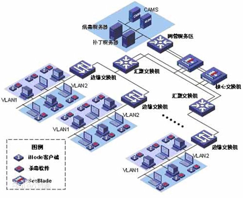 警惕软件定制开发的常见误区