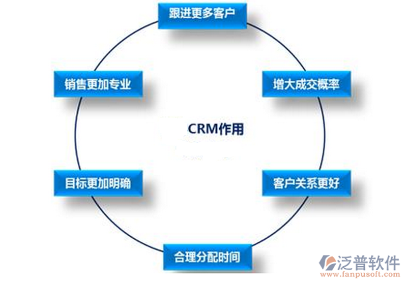 企业如何巧妙运用ERP系统定制提升管理效率