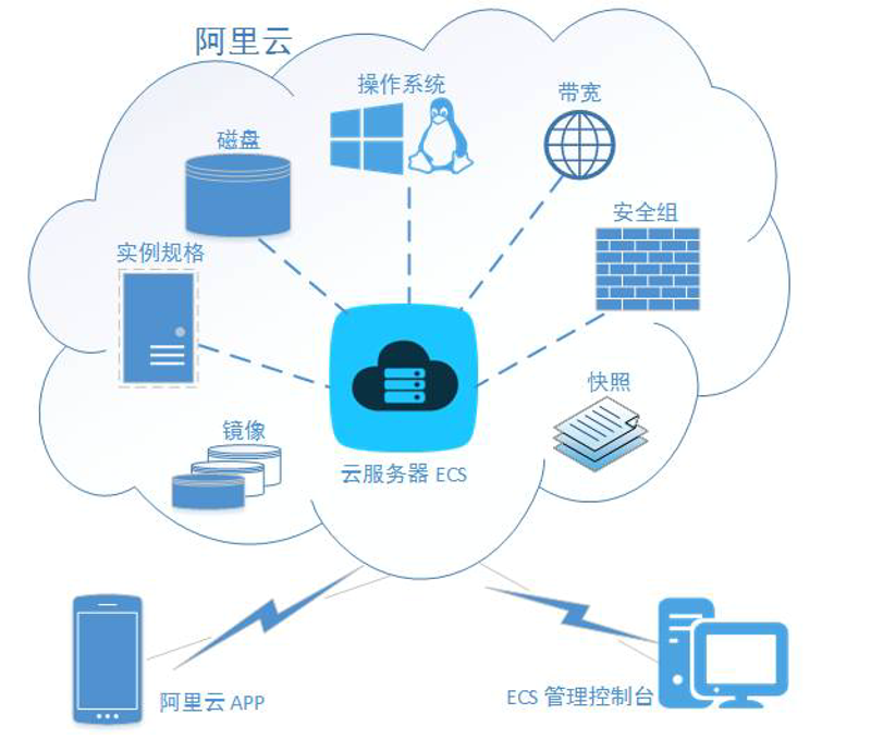 软件开发公司的关键运营技巧
